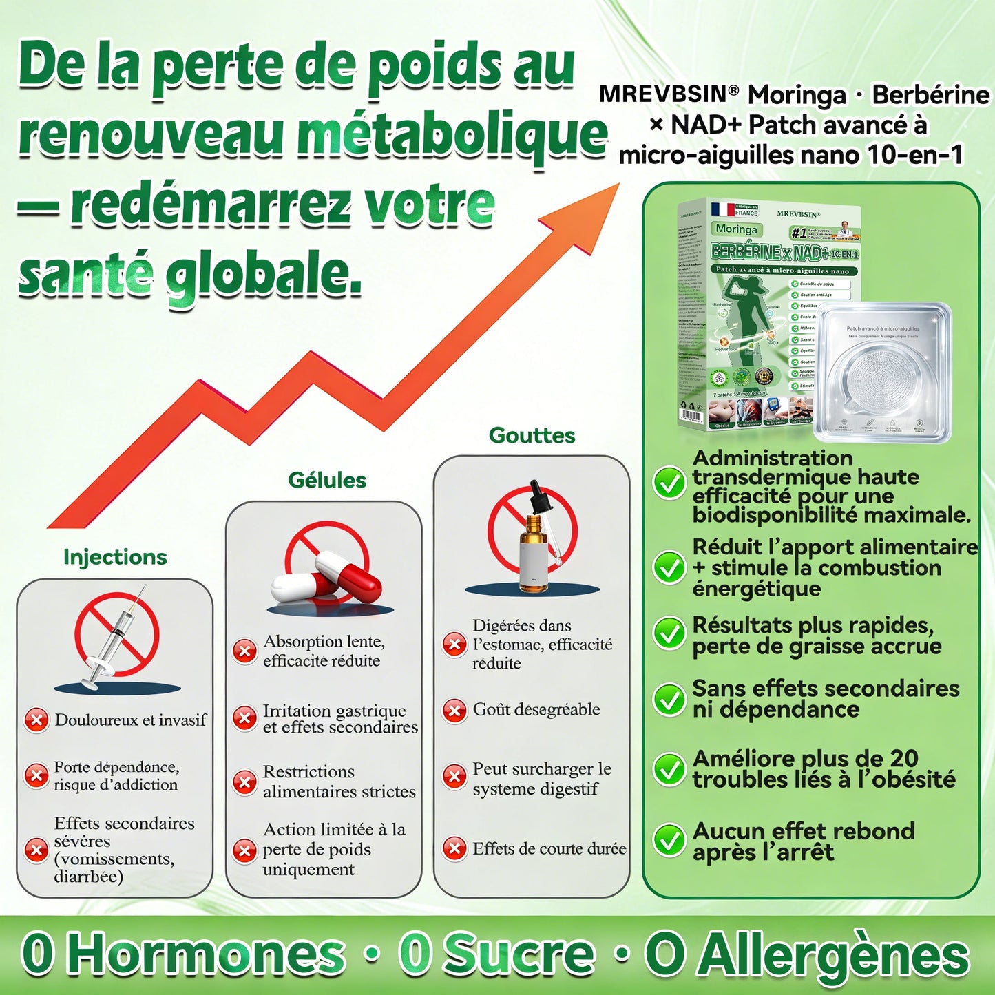 𝐅𝐨𝐫𝐦𝐮𝐥é 𝐩𝐚𝐫 𝐝𝐞𝐬 𝐌é𝐝𝐞𝐜𝐢𝐧𝐬🗜️|𝗠𝑹𝙀𝑽𝔅𝑺𝘐𝙉®  𝐏𝐚𝐭𝐜𝐡 𝐦𝐢𝐜𝐫𝐨𝐧𝐞𝐞𝐝𝐥𝐞 𝐧𝐚𝐧𝐨 𝟏𝟎-𝐞𝐧-𝟏 à 𝐥𝐚𝐫𝐠𝐞 𝐜𝐨𝐮𝐯𝐞𝐫𝐭𝐮𝐫𝐞 𝐚𝐦é𝐥𝐢𝐨𝐫é𝐞 (𝐑é𝐬𝐮𝐥𝐭𝐚𝐭𝐬 𝐕𝐢𝐬𝐢𝐛𝐥𝐞𝐬 𝐞𝐧 𝟕 𝐉𝐨𝐮𝐫𝐬)