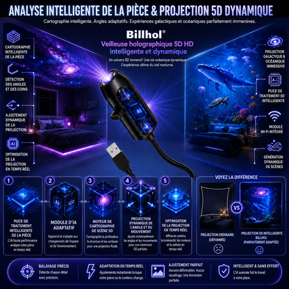 𝐁𝐢𝐥𝐥𝐡𝐨𝐥®  𝟓𝐃 𝐇𝐃 𝐏𝐫𝐨𝐣𝐞𝐜𝐭𝐨𝐫
